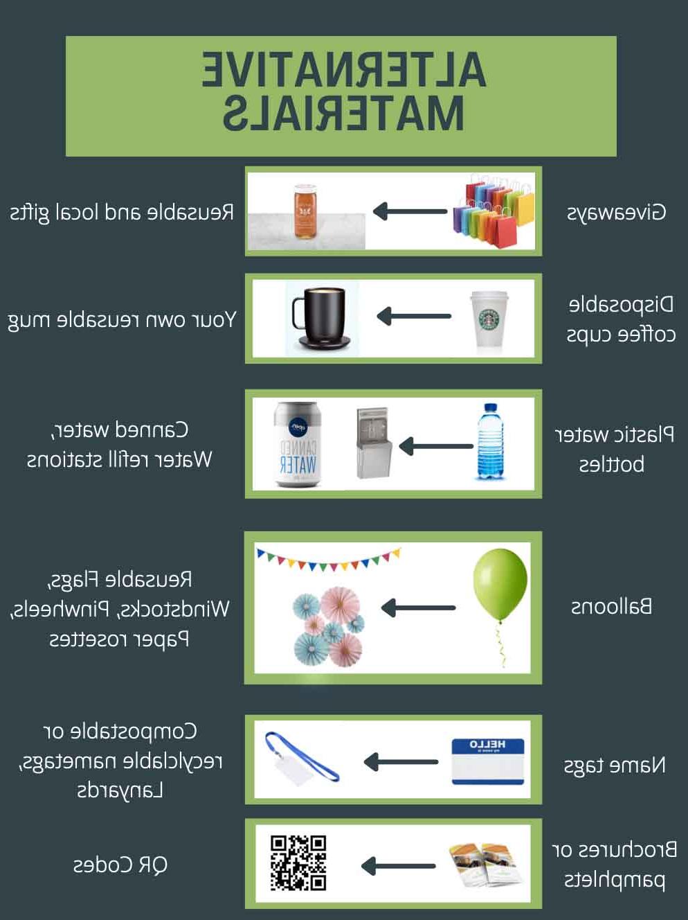 images of disposables with reusable alternatives, including balloons with a suggested alternative of flag signs